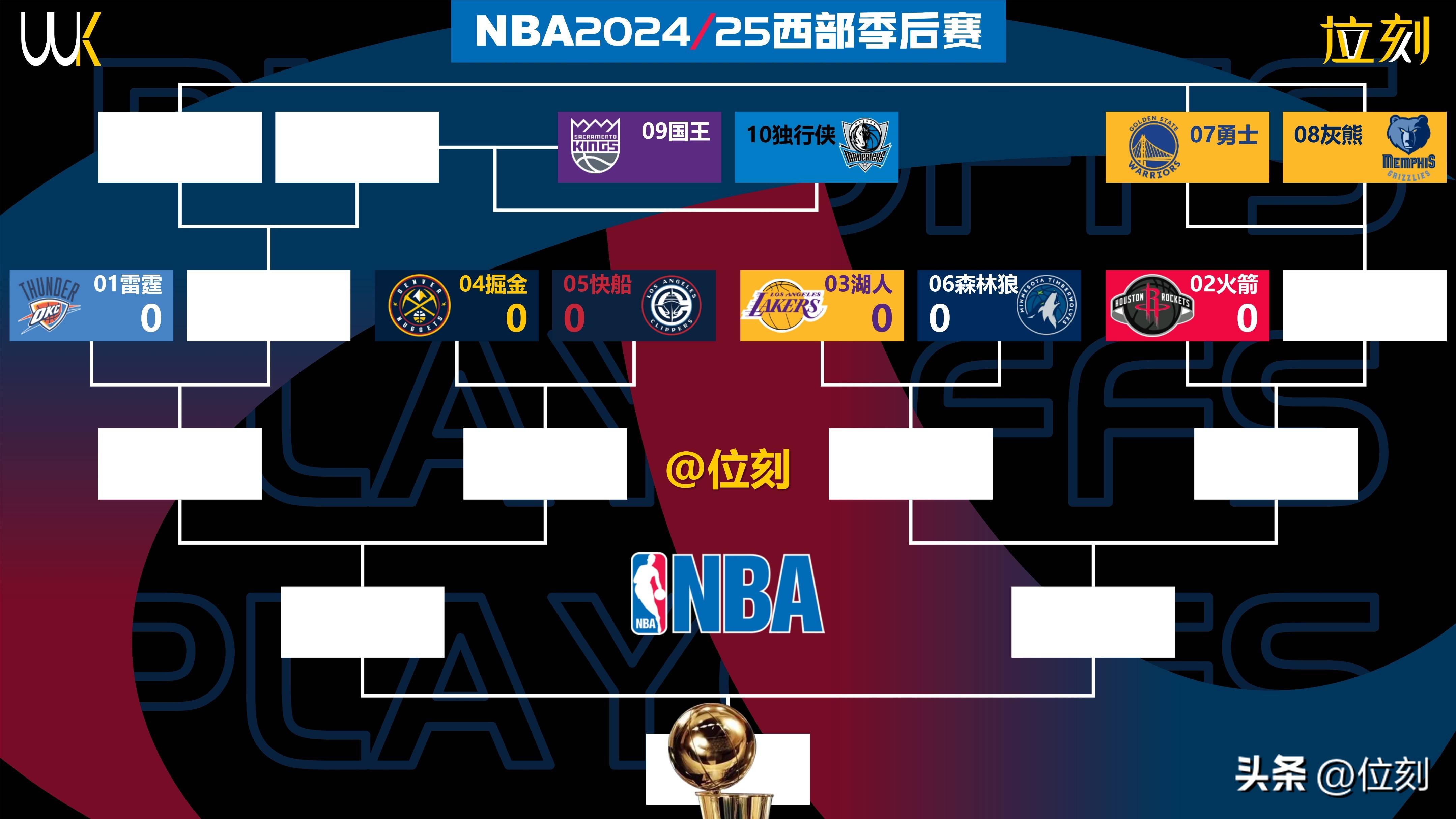 包含国王不敌灰熊，系列赛被逼至抢七之战的词条