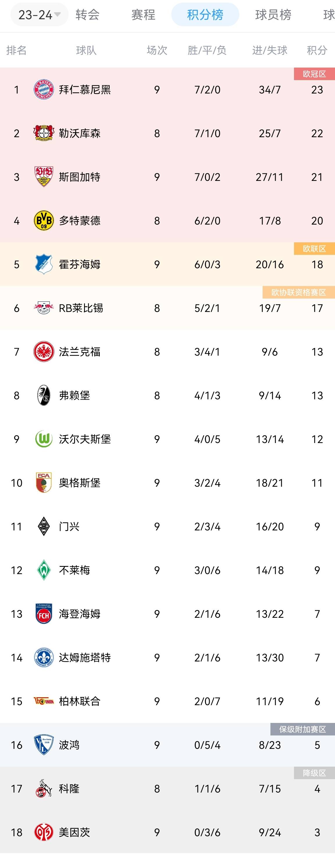 包含斯图加特客场失利，积分下滑的词条