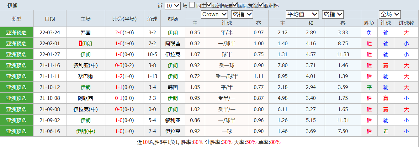 冰岛国家队客场战平法罗群岛，提前确保出线资格的简单介绍